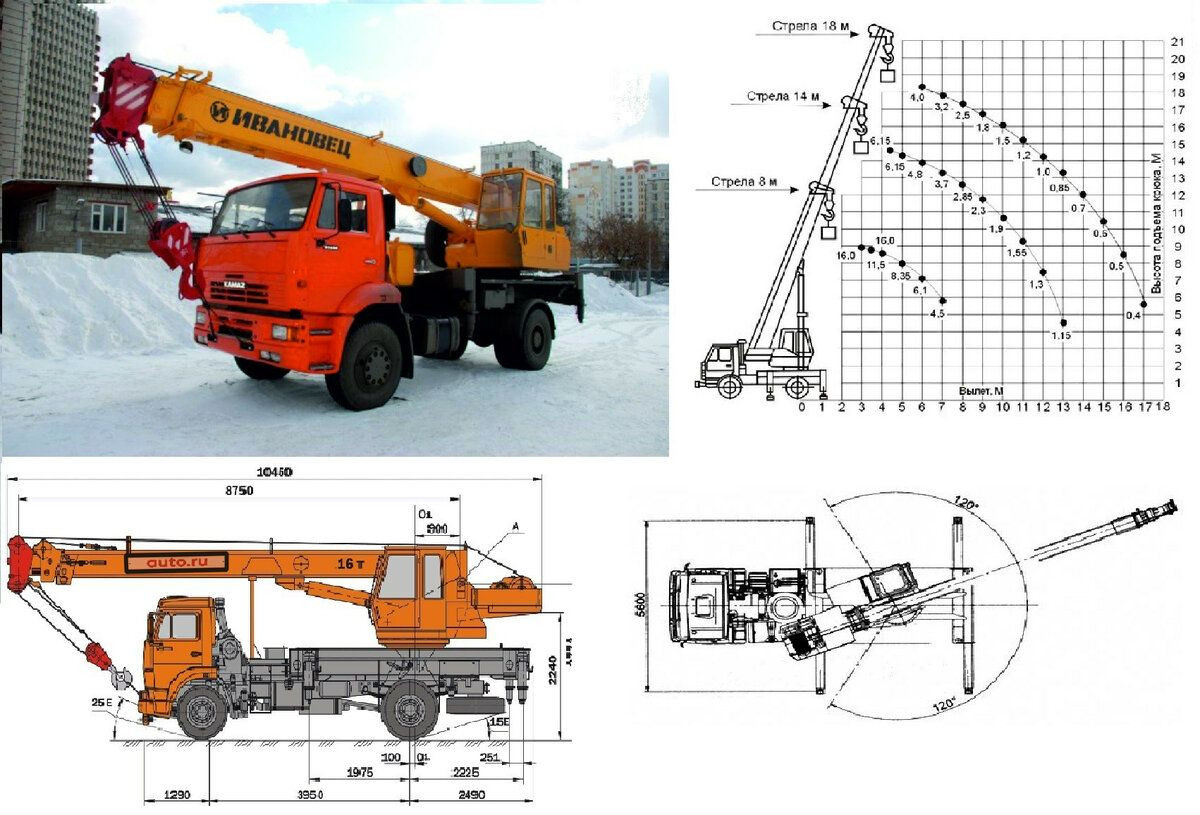 Автокран Ивановец КС-35714К-3 20 тонн в аренду в Владимире недорого,  круглосуточно - лучшая цена